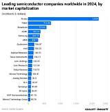 Intel Net Worth – Intel Company Market Cap and Value