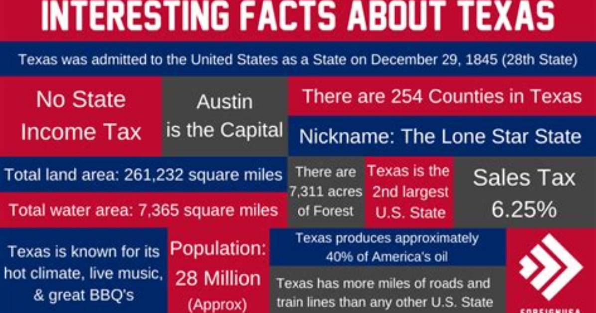 Interesting Facts About Texas