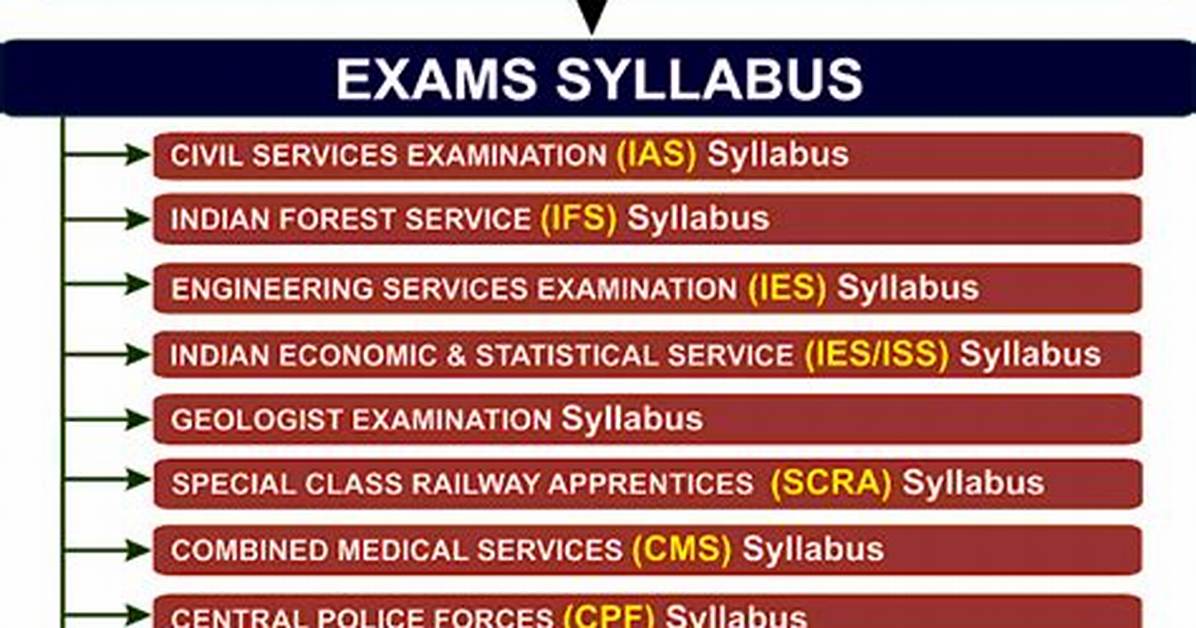 Ips Exam Pattern 2022 - 2023 Exam Syllabus Paper Structure