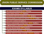 Ips Exam Pattern 2022 - 2023 Exam Syllabus Paper Structure