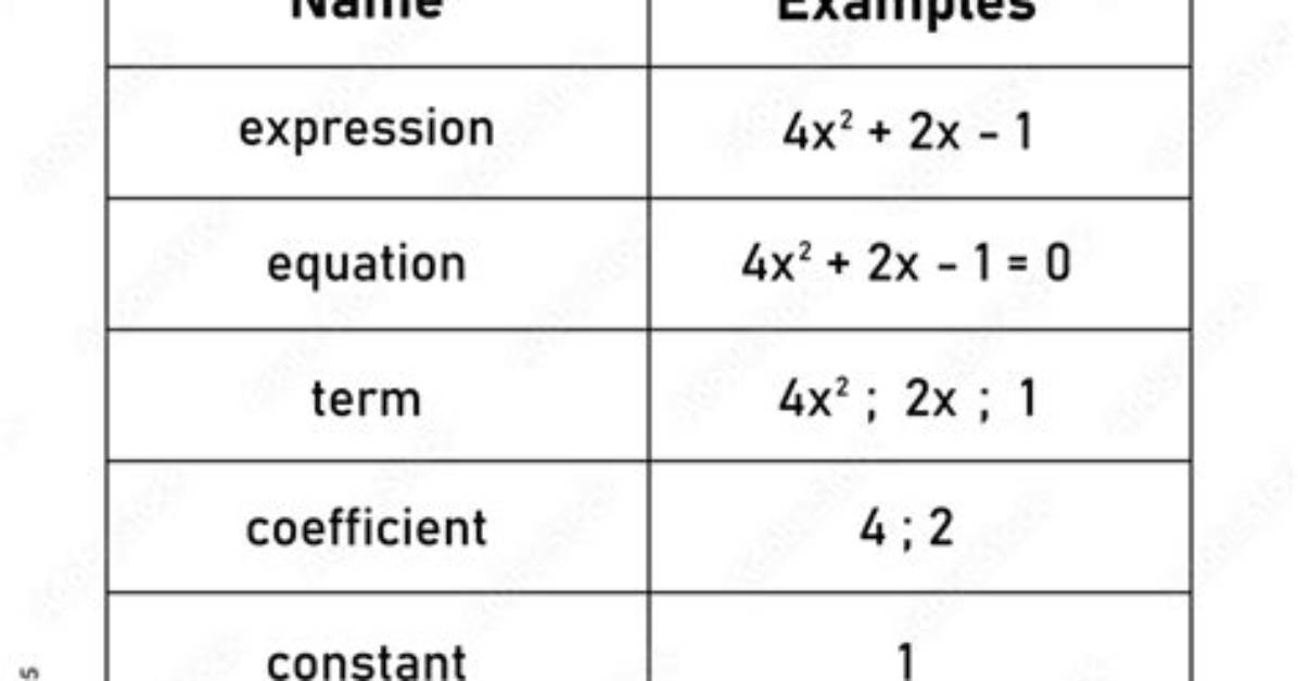Is 1 a Mathematical Expression?