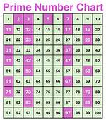 Is 1 a Prime Number Yes or No?