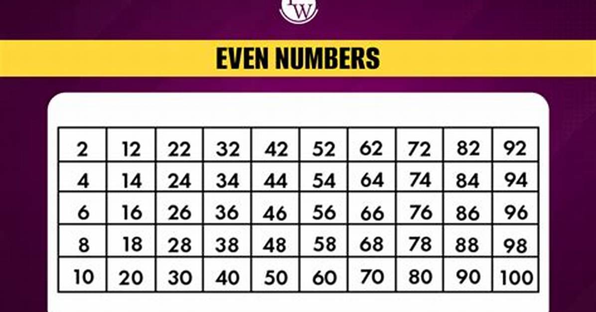 Is 1 an Even Number?