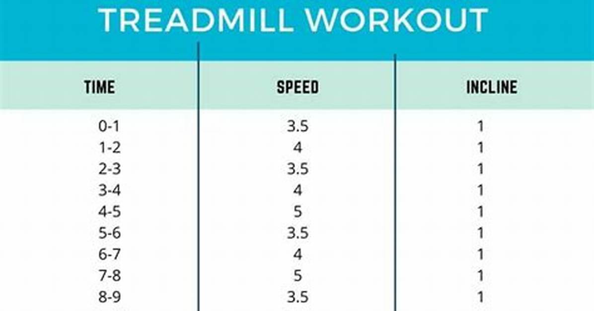 Is 10 Minutes on the Treadmill Enough?