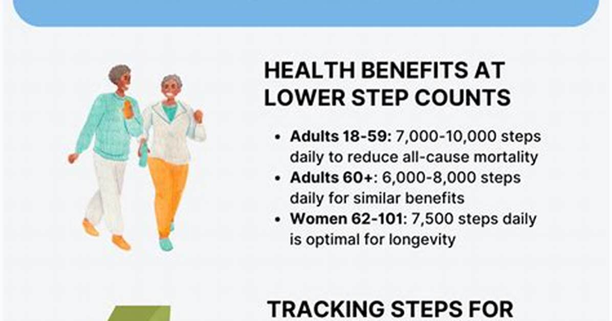 Is 2000 Steps a Day Good?