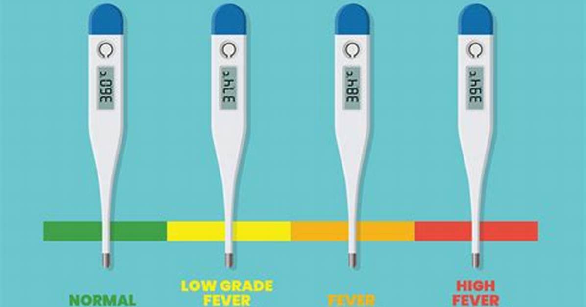 Is 37.9 Celsius a Fever in Fahrenheit? a Comprehensive Guide