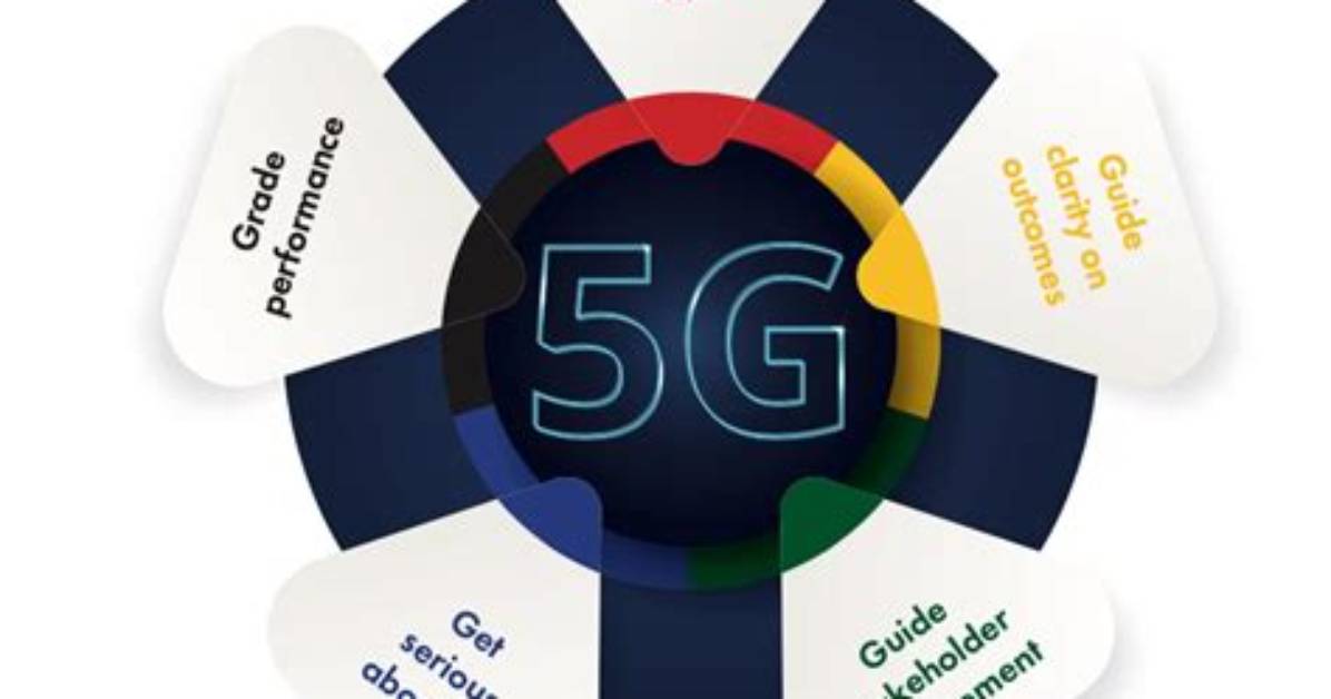 Is 4.5 G-Force a Lot?