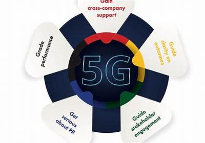 Is 4.5 G-Force a Lot?