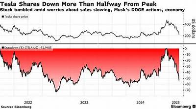 Is 401K Tied to Stock?