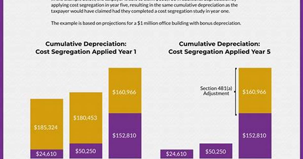 Is 481A Adjustment Permanent?