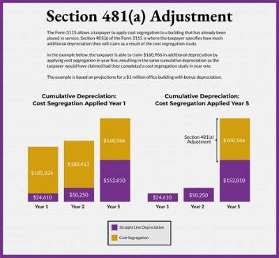 Is 481A Adjustment Permanent?