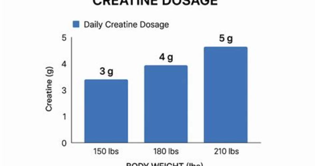 Is 5 Grams of Creatine a Day Enough?