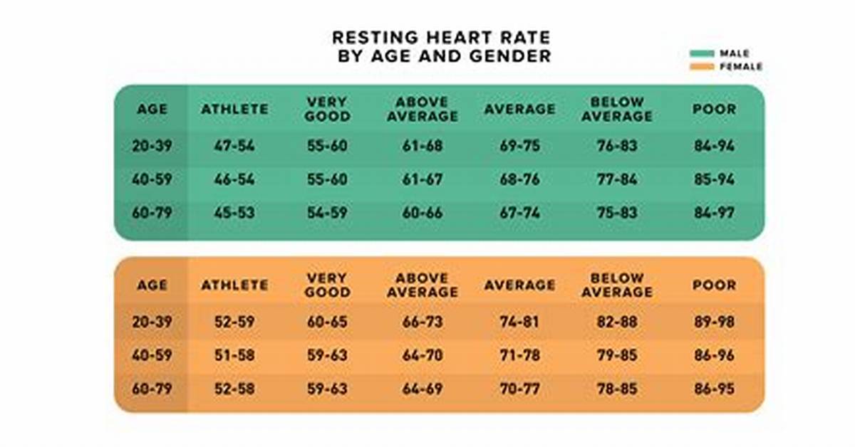Is 58 a Good Heartbeat?