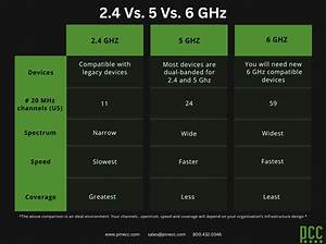 Is 6Ghz Better Than 5Ghz?