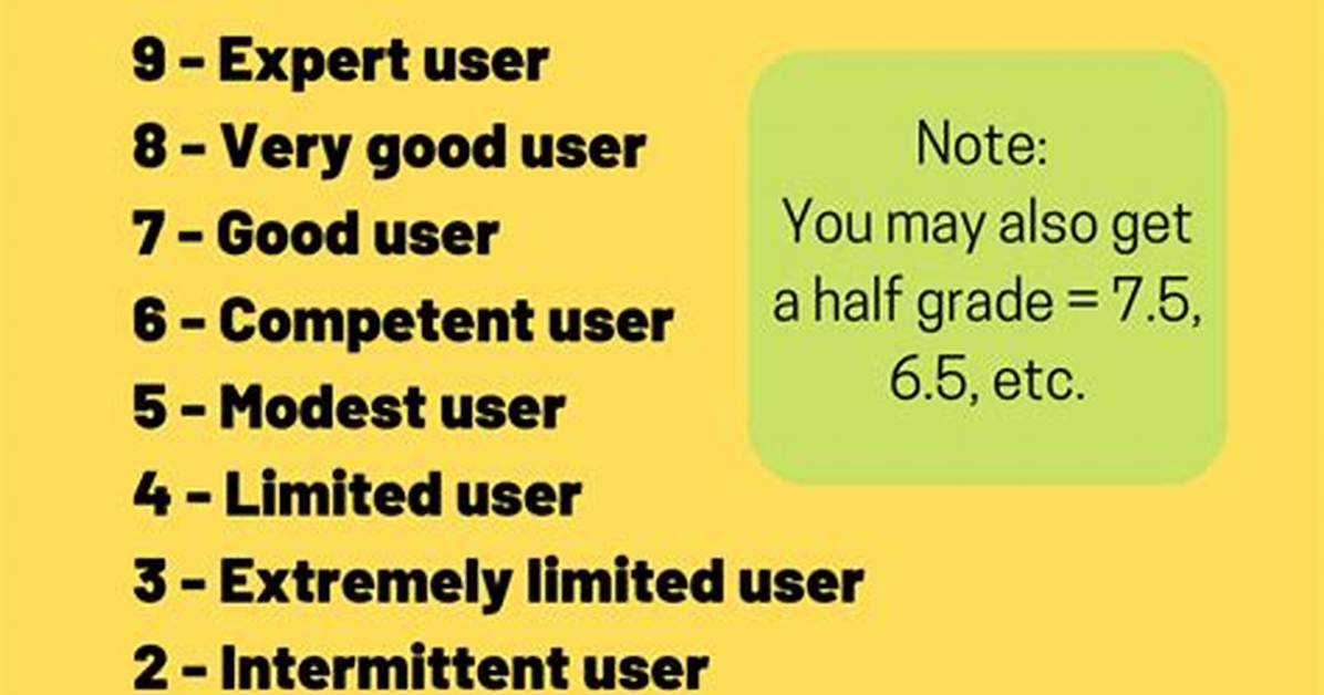 Is 7 a Good Score in Ielts?