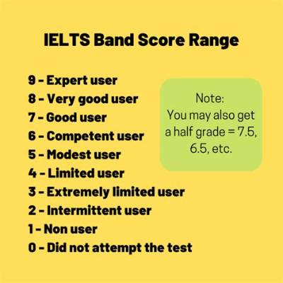 Is 7 a Good Score in Ielts?