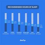 Is 7 Hours of Sleep Okay?