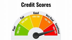 Is 872 a Good Credit Score?