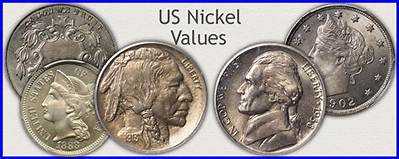 Is a 1868 Nickel Worth Anything?