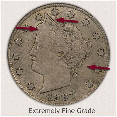 Is a 1907 Nickel Worth Anything?