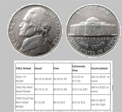 Is a 1962 Nickel Worth Any Money?