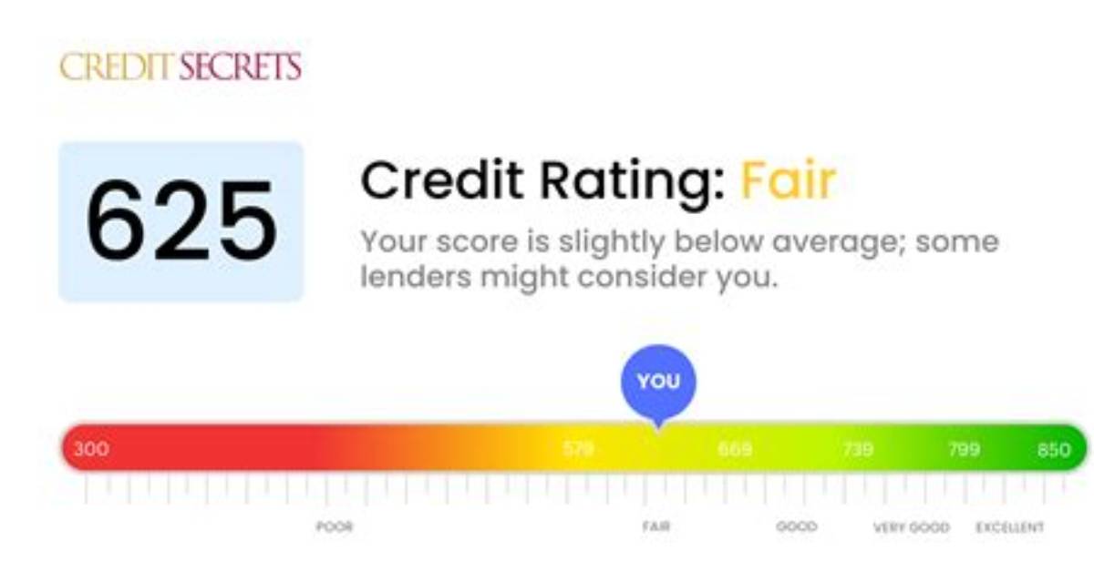 Is a 625 Credit Score Good?