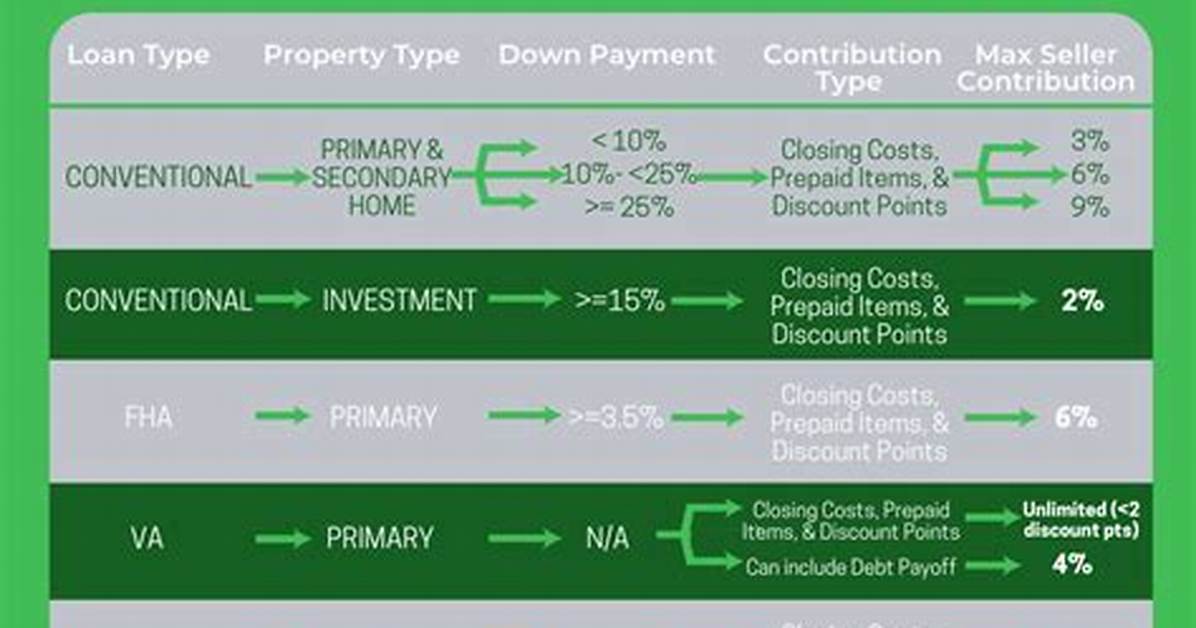 Is a Concession Given by the Seller to the Purchaser at the Time of Sale?