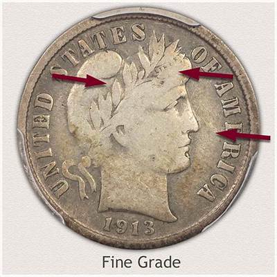 Is a Dime from 1915 Worth Anything?