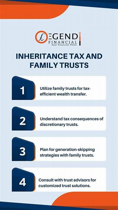 Is a Family Trust Subject to Inheritance Tax?