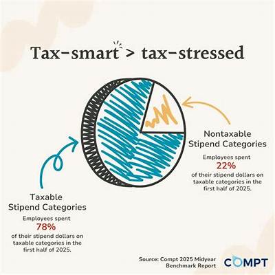 Is a Pastor Stipend Taxable?