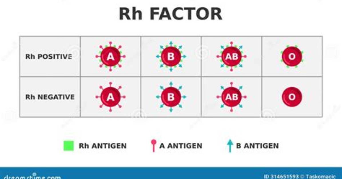 Is a Rh