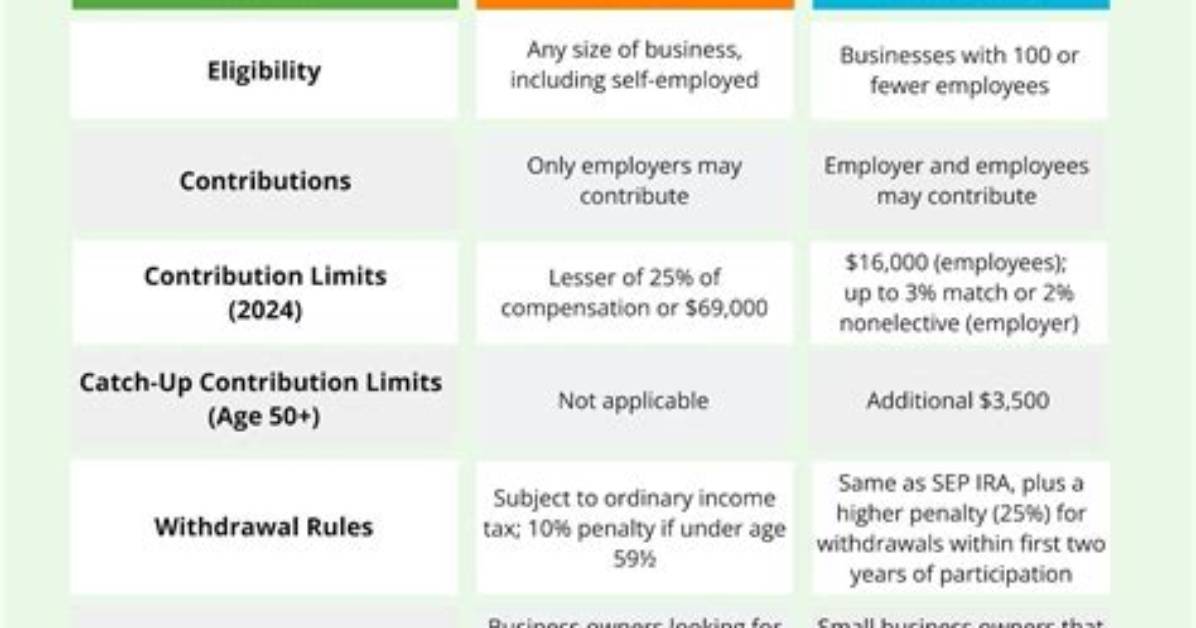 Is a Simple Ira a Sep Ira?