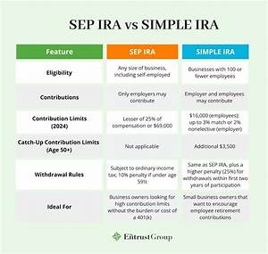 Is a Simple Ira a Sep Ira?