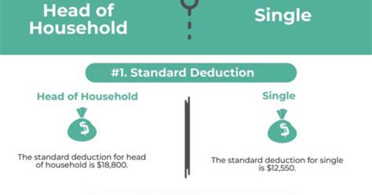 Is a Single Filer Head of Household?