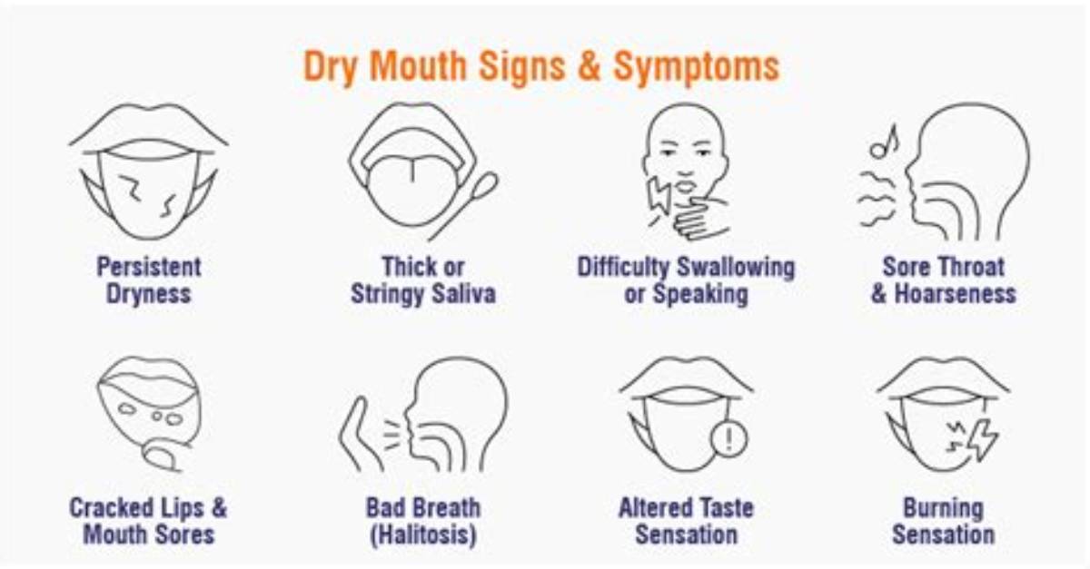 Is a Very Dry Mouth a Symptom of Covid?