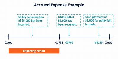 Is Accrued Taxes Expense a Current Liability?