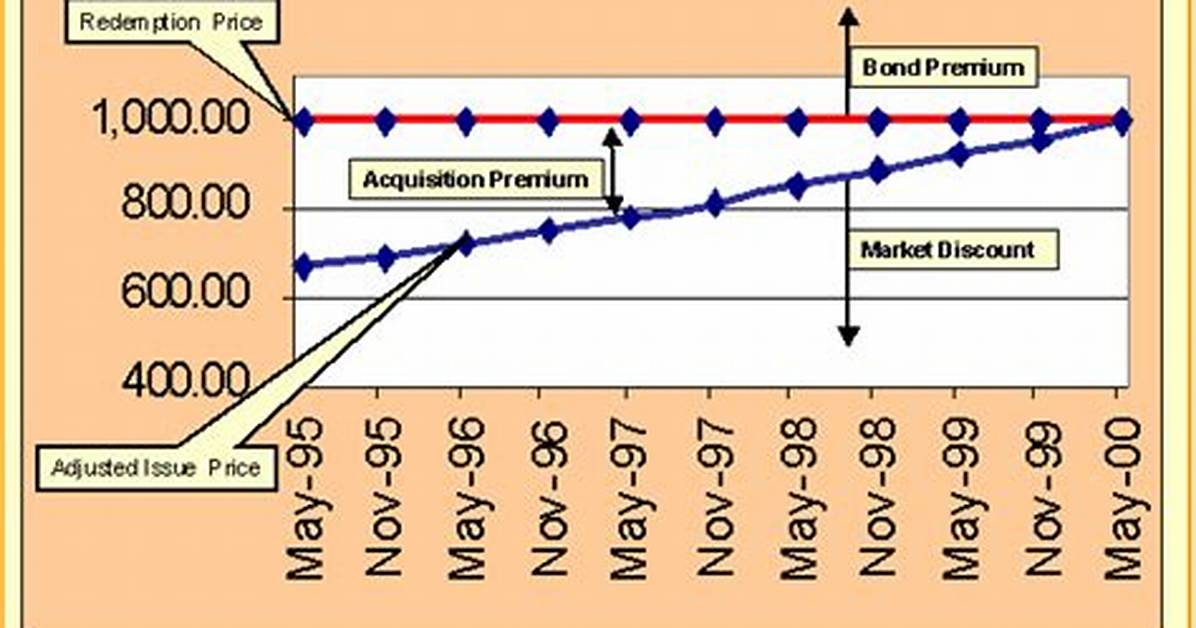 Is Acquisition Premium Taxable Income?