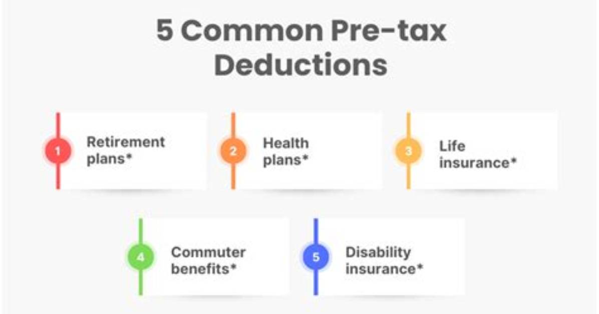Is Aflac Deduction Pre-Tax?
