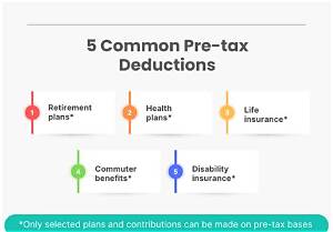 Is Aflac Deduction Pre-Tax?