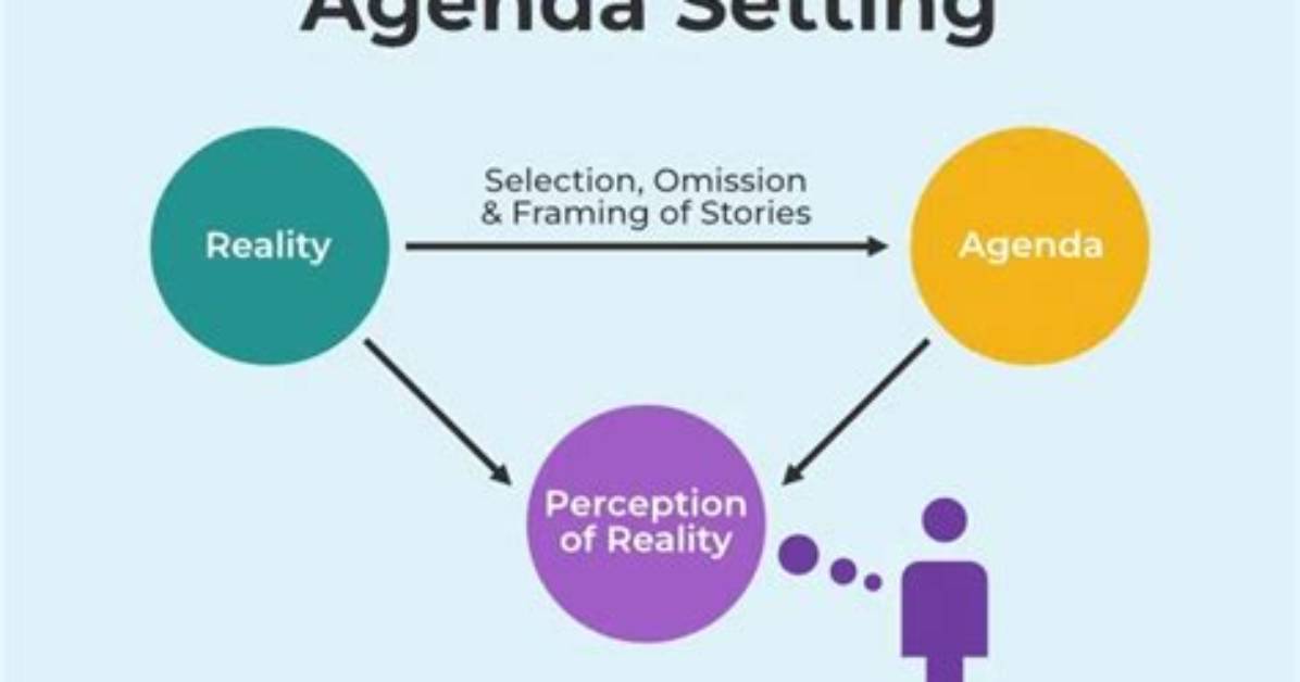 Is Agenda Setting a Theory?