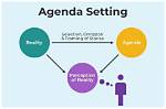 Is Agenda Setting a Theory?