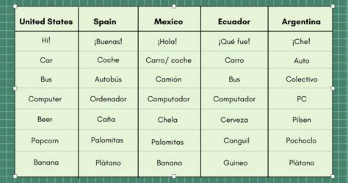 Is America a Spanish Word?