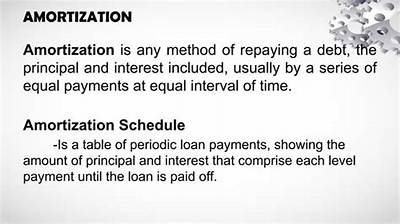 Is Amortization Capitalized?