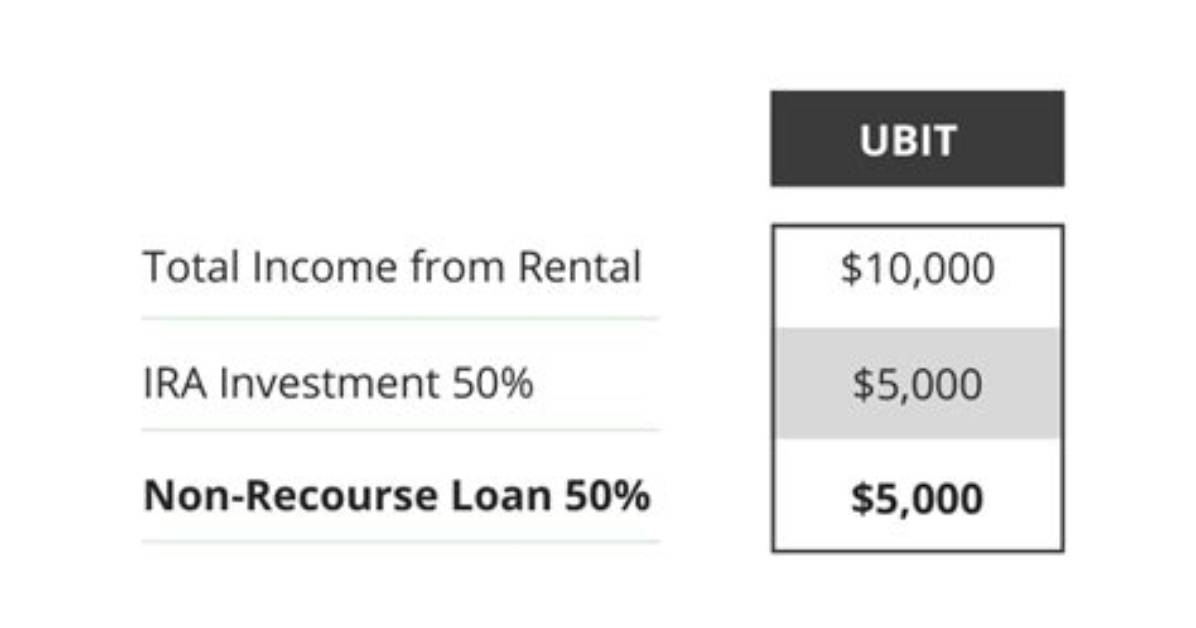 Is an Ira Subject to Ubti?