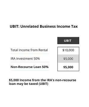 Is an Ira Subject to Ubti?