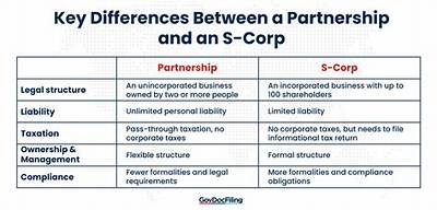 Is an S Corp a Privately Owned Business?