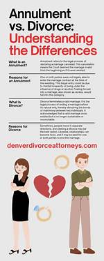 Is Annulment Better Than Divorce?