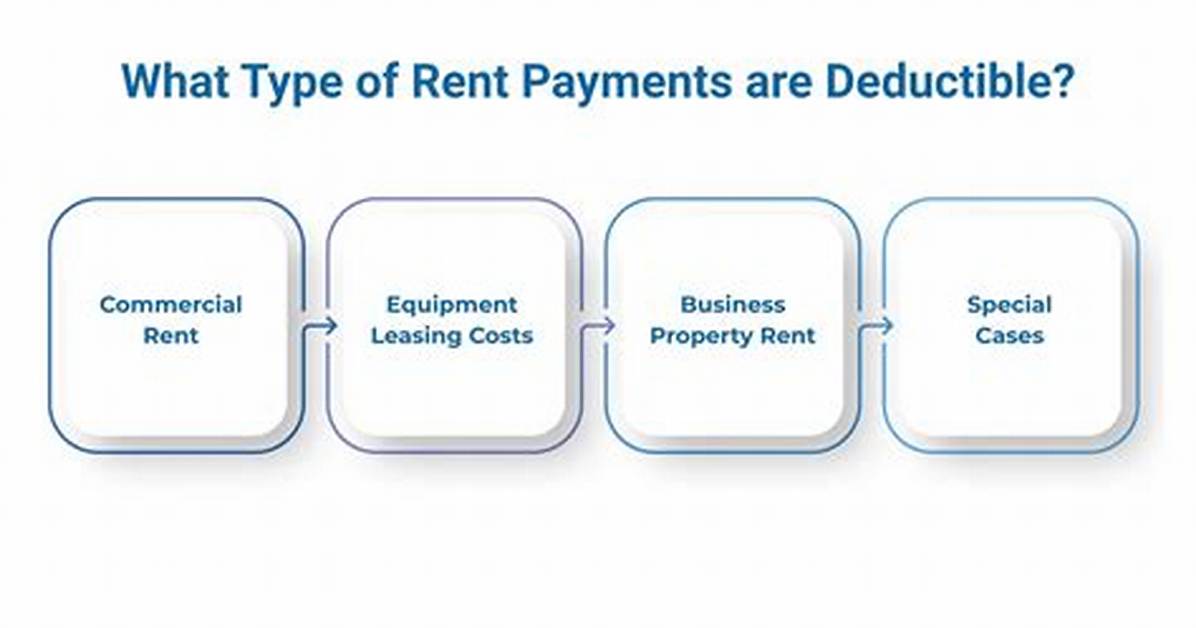 Is Any Portion of Rent Tax Deductible?