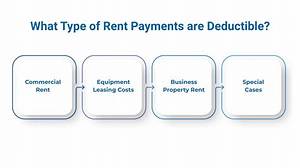 Is Any Portion of Rent Tax Deductible?