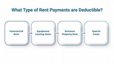 Is Any Portion of Rent Tax Deductible?